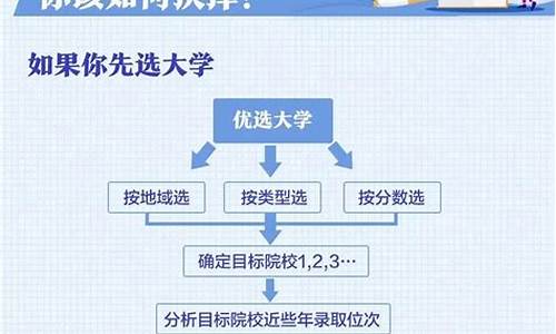 填报高考志愿技巧和方法,填报高考志愿技巧