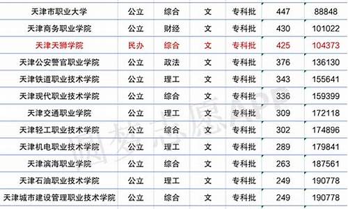 天津大学分数线2022考研,天津大学分数线2022