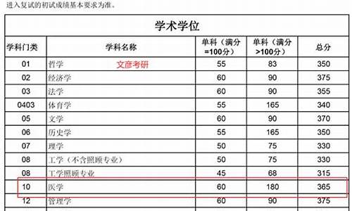 分数线2024口腔医学预测,2020年口腔医学专业分数线