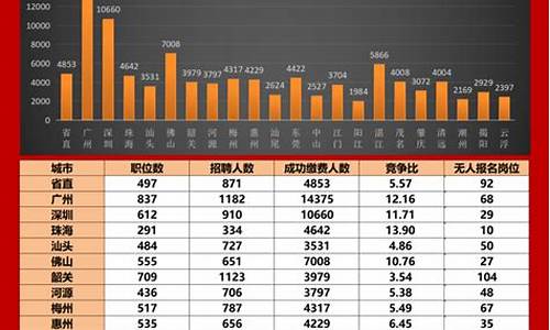 17年广东高考人数,高考人数2017广东