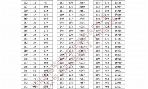 2024年湖北高考一分一段表_2820湖北高考一分一段表