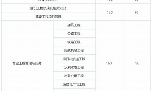 浙江一建及格分数线,浙江一建考试成绩分数线