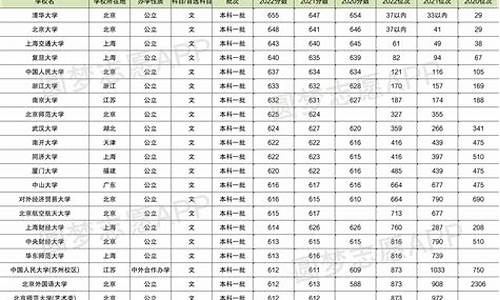 近年来录取分数线,近两年录取分数线