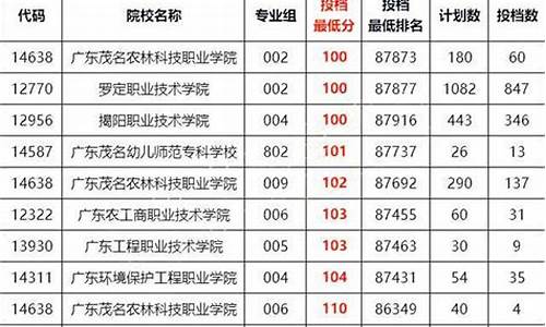 广东2016高职高考,2016年广东省高职高考数学