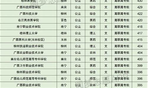 湖南公办大专最低分数线,公办大专最低分数线