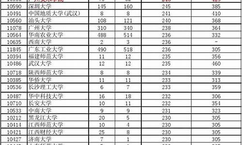 天津2016年高考分数线1分1档,2016高考分数线天津