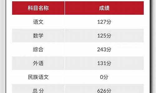 吉林省查询高考录取结果时间_吉林省查询高考录取