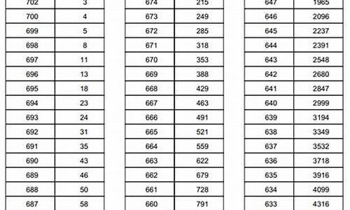 天津高考2016一分,天津高考2016一分一档