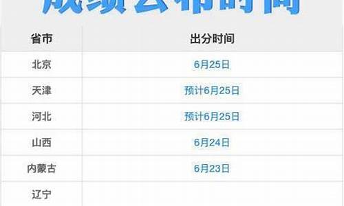 26地高考出分时间,全国1078万考生!26地公布高考出分时间