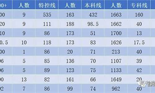 重本线2019广东_高考重本线2017广东