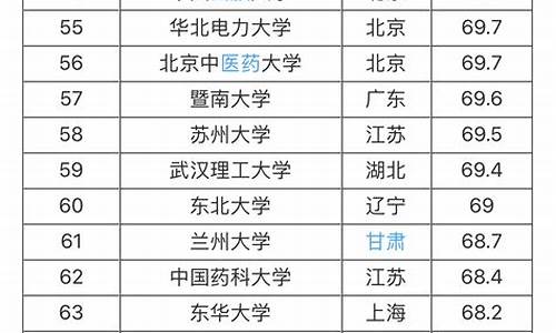 211大学排名分数线_211985大学排名及录取分数线