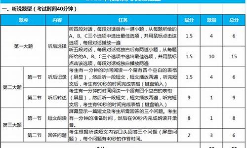 新高考英语分数是多少_新高考英语分数