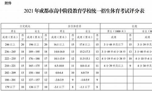 2014四川体育高考_2021年四川体育高考