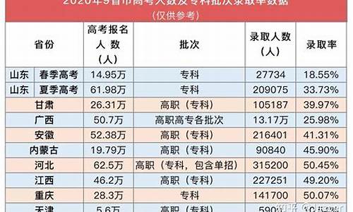 2014全国高考人数,2014高考多少人