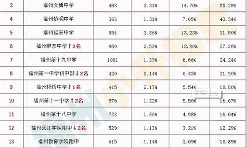 2020年英才高中喜报,英才高考升学率