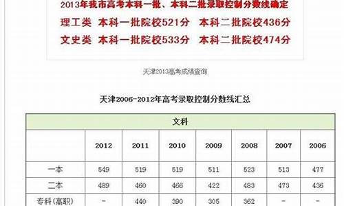 天津高考成绩排名在13000名能上哪所学校,天津高考成绩排名