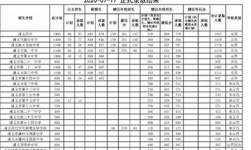 南铁去年分数线,南京铁道录取分数线