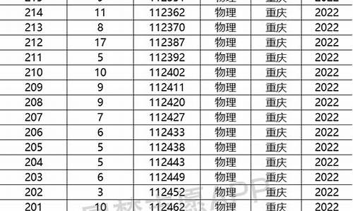 重庆高考理科分段表_重庆高考理科一分一段表2021