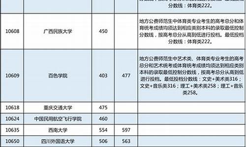 2021年广西高考分数什么时候公布_广西高考分数时间