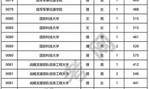 四川高考军检_四川高考军检时间2023年