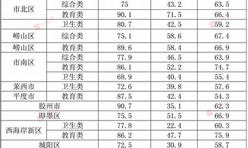 公务员考试分数线_公务员考试分数线是多少