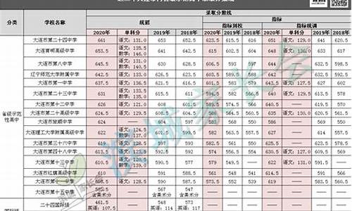 指标到校分数线是怎么定的啊_指标到校怎么录取