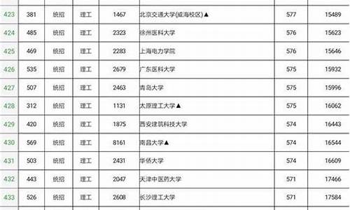 如何查高考分位次_如何查高考分数位次