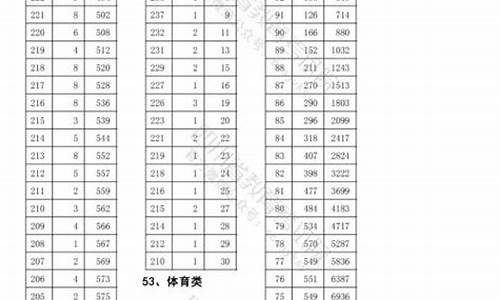 2014高考艺体分数线是多少_2014高考艺体分数线