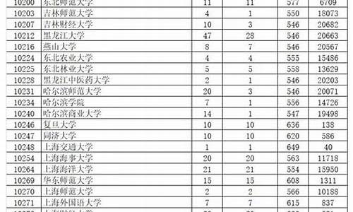 广东高考文综难度2017_2017广东高考文科