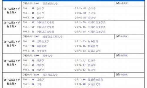 高考四川填报志愿时间表,高考四川填报志愿时间