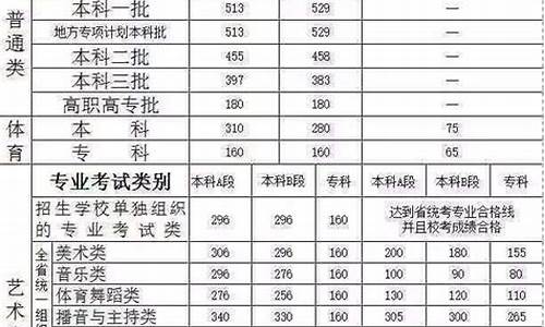 2021高考艺术提档线,高考艺术提档线