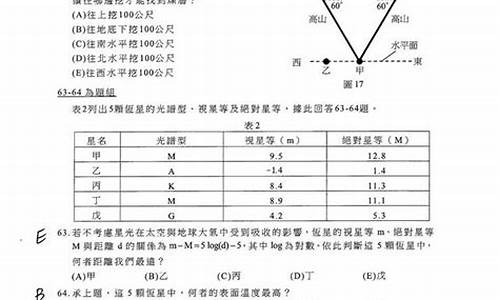 台湾高考物理,台湾高考物理的难度