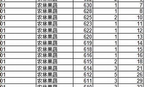 山东2016高考成绩排名_2016山东高考分数线一览表