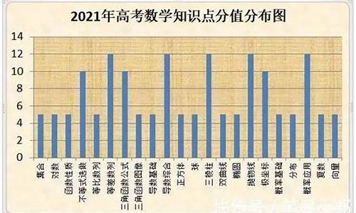 今年高考题比往年难度_今年高考题比往年难吗