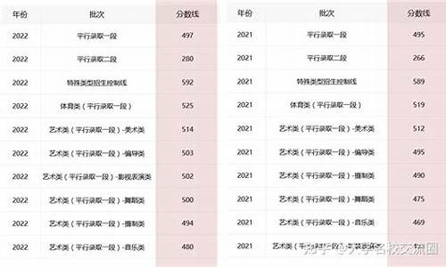 浙江省高考第三段是本科吗还是专科_浙江省高考第三段是本科吗