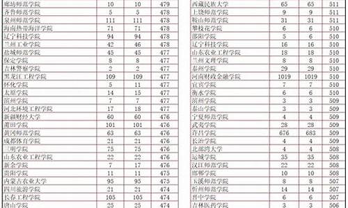 分数线较低的二本公立大学,分数线较低的二本