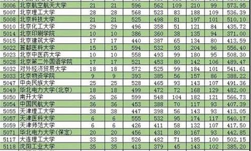 新疆高考录取二批次是多少_新疆高考录取二批次