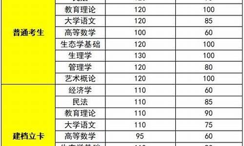 全国高校录取分数线一览表2023年_省控线和录取线的区别