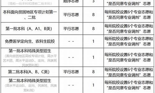 山西高考规则_山西高考方案出台