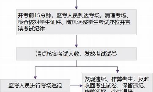 高考监考工作流程,高考监考工作流程图