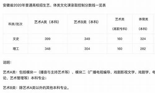 安徽舞蹈艺考分数线,安徽舞蹈艺考分数线2023年