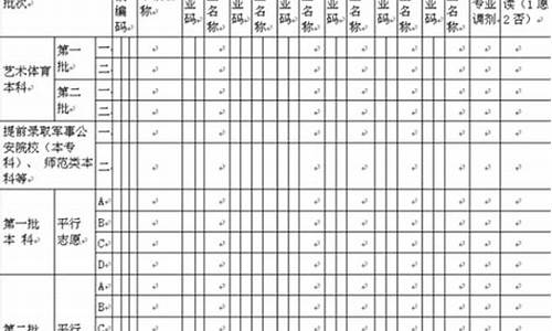 如何填高考志愿表步骤,如何填高考志愿表