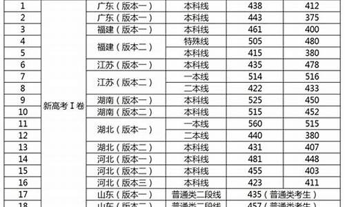 山东省2023高考一本线是多少,高考一本线是多少