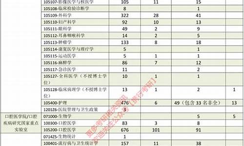 四川大学2013年四川分专业录取分数线_2013年四川大学录取分数线