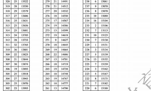 2017年天津高考成绩查询,2017年天津高考总分