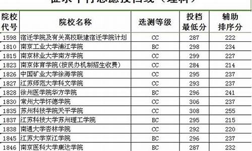 2014年江苏高考总分,2014江苏高考总分多少分