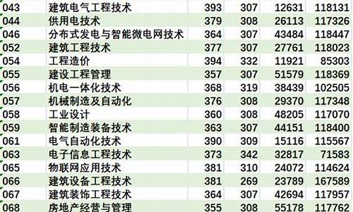 广州2016高考排名_2020广州高考最高分