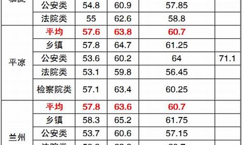 考公务员最低分数线是多少_公务员最低分数线划定依据