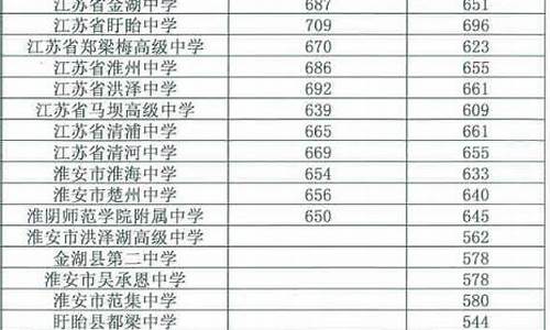 南京分数线最低的高中2023年_南京高中最低录取分数线2021