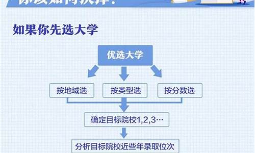 专科高考填报志愿专业分析_专科志愿专业填报的填法